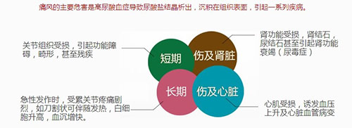 郑州痛风风湿病医院痛风引发疾病图;.jpg